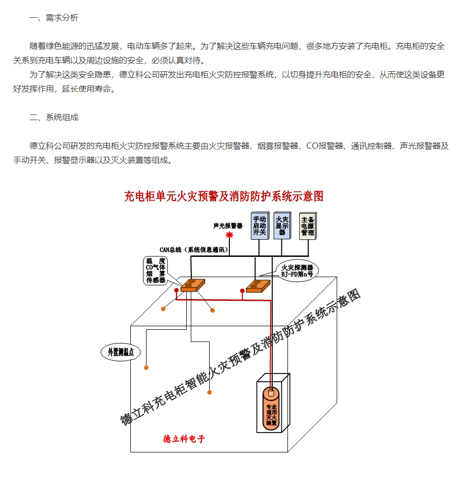 充电柜火灾防控系统